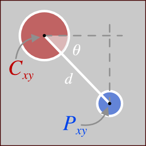 Diagram showing calculation of position from angle