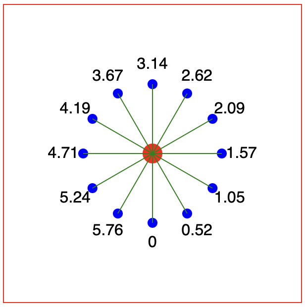 Basic lines overlapping inner and outer circles