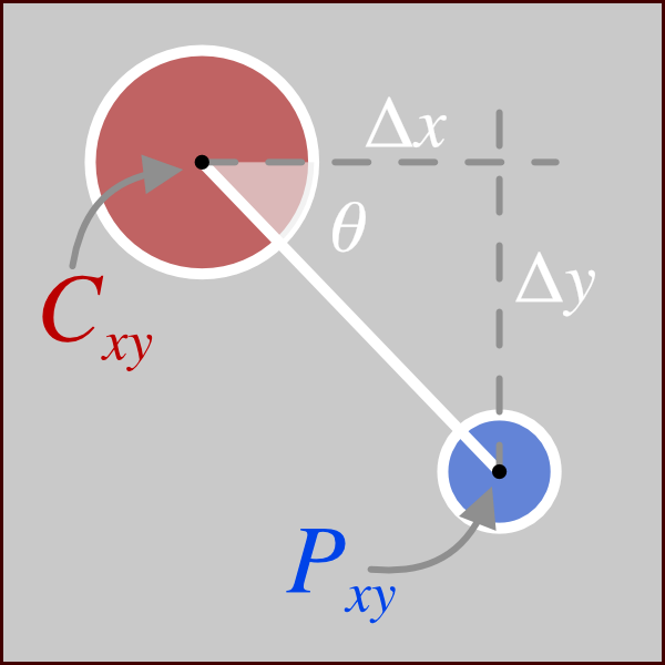 Calculating the angle between circles given their position