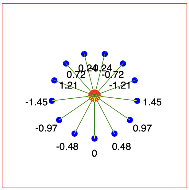 As figure 7, but with angle labels
