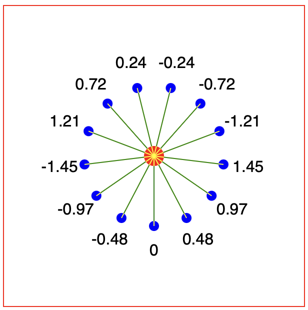 Showing the correct line positioning